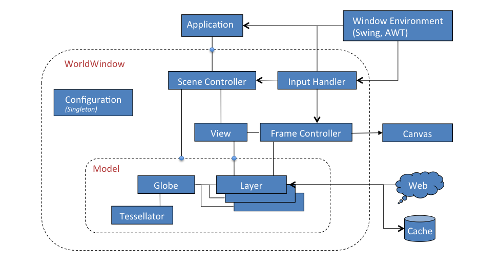 nasa world wind web worldwind.rhumbline example